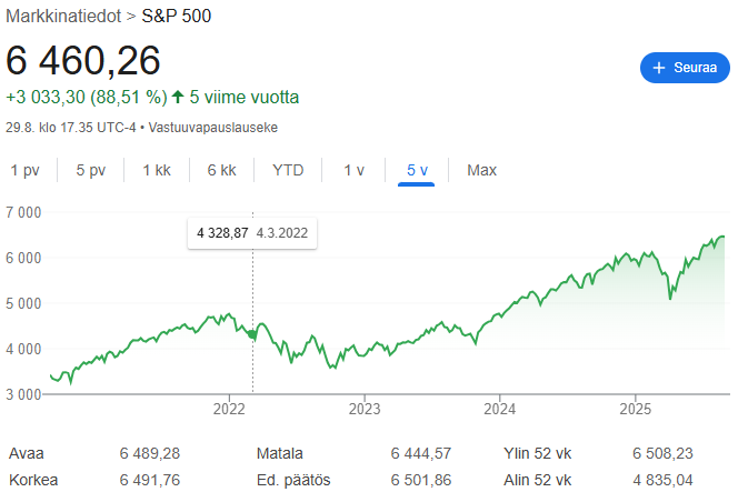 3 avainta rauhalliseen sijoittamiseen aloittelijalle image
